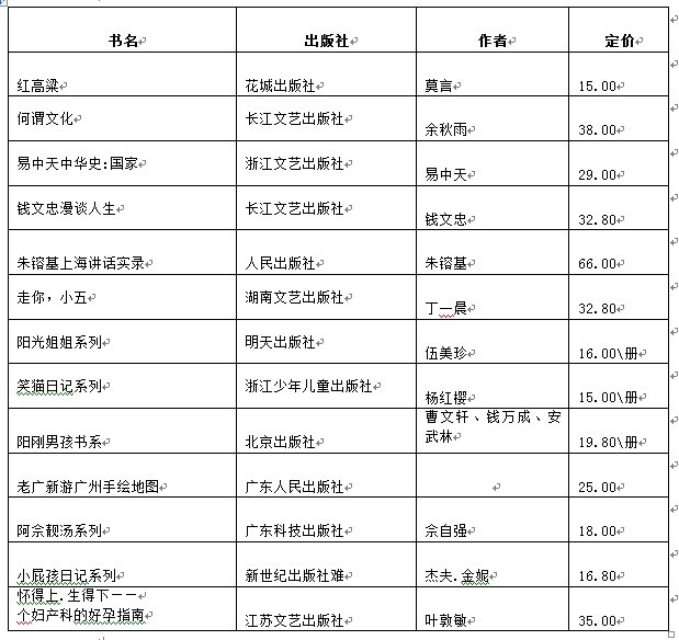 2013南国书香节暨羊城书展最受读者欢迎图书榜新鲜出炉